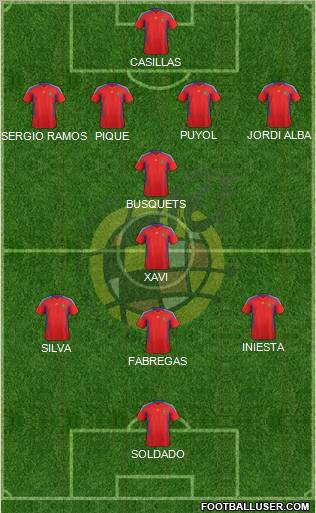 Spain Formation 2011
