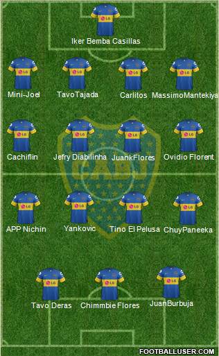 Boca Juniors Formation 2011