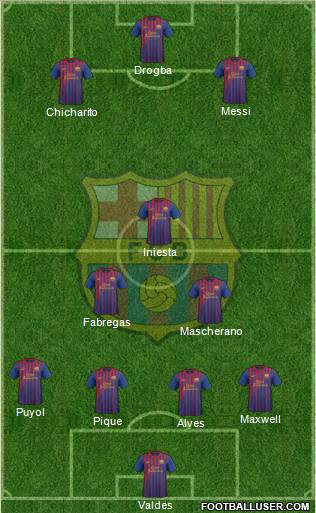 F.C. Barcelona Formation 2011