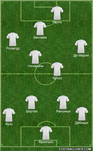 Dream Team Formation 2011