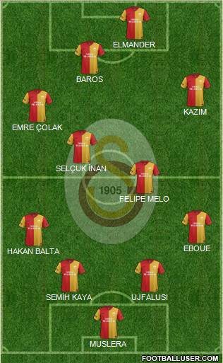 Galatasaray SK Formation 2011