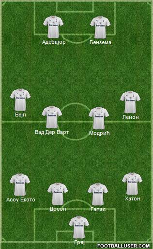 Tottenham Hotspur Formation 2011