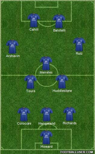 Everton Formation 2011