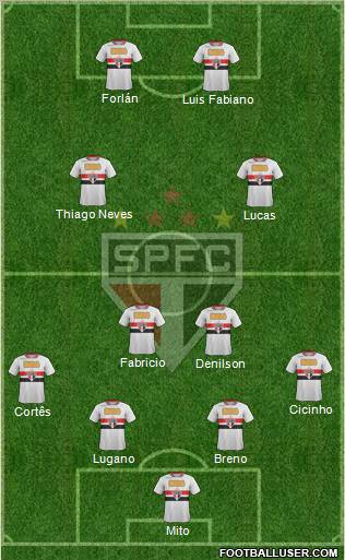 São Paulo FC Formation 2011