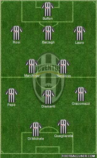 Juventus Formation 2011