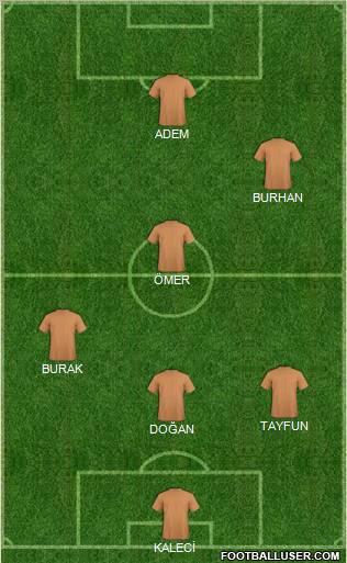 Dream Team Formation 2011