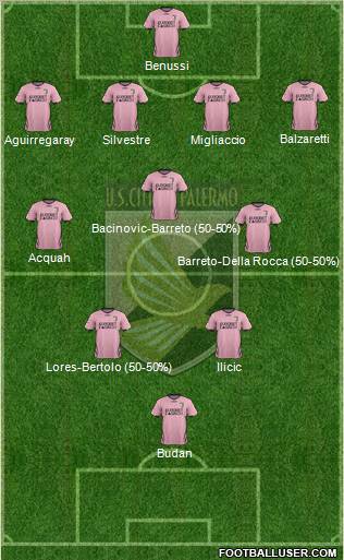 Città di Palermo Formation 2011