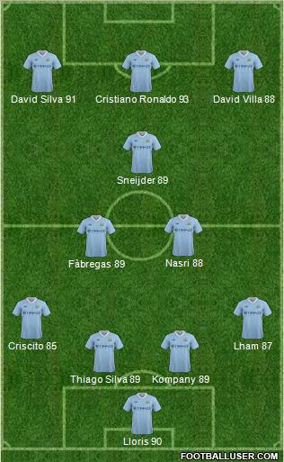 Manchester City Formation 2011