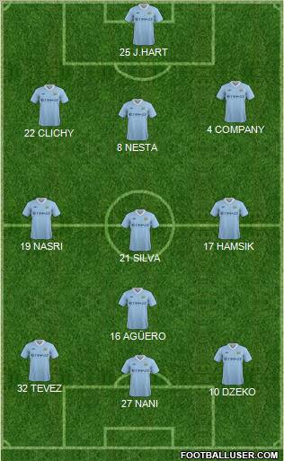 Manchester City Formation 2011
