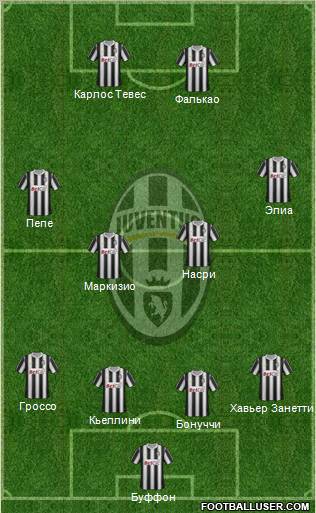 Juventus Formation 2011