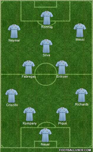 Manchester City Formation 2011