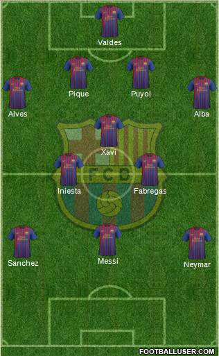 F.C. Barcelona Formation 2011