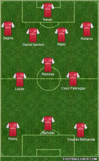 Arsenal Formation 2011