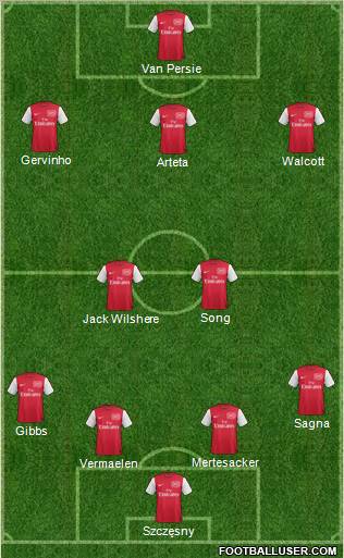 Arsenal Formation 2011