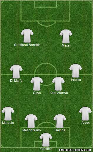 Dream Team Formation 2011
