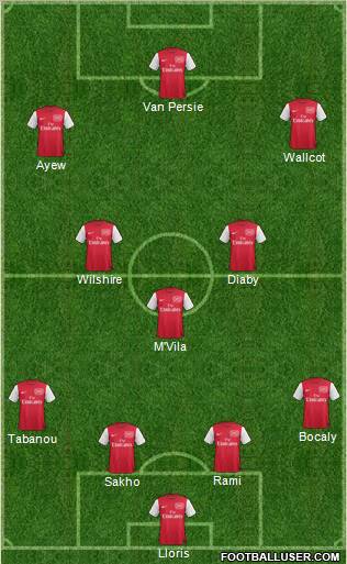 Arsenal Formation 2011