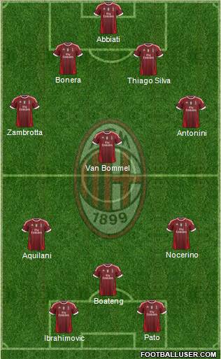 A.C. Milan Formation 2011