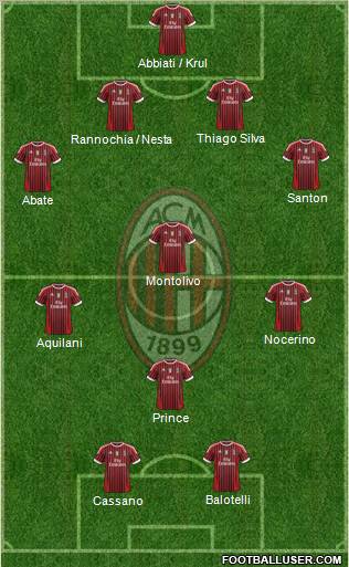 A.C. Milan Formation 2011