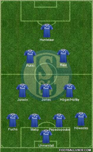 FC Schalke 04 Formation 2011