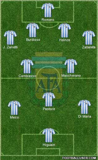 Argentina Formation 2011