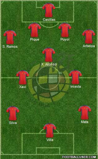 Spain Formation 2011