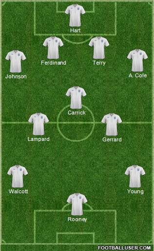 England Formation 2011