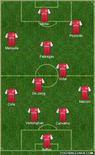 Arsenal Formation 2011