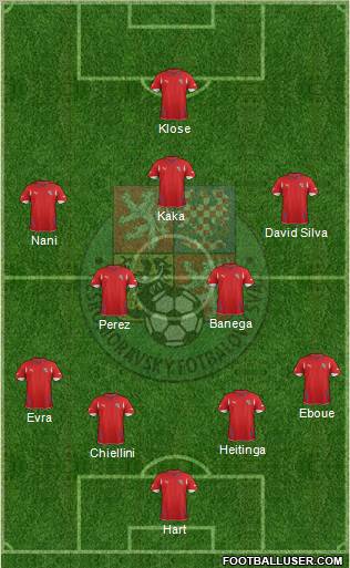 Czech Republic Formation 2011
