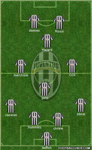 Juventus Formation 2011