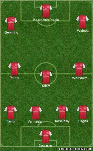 Arsenal Formation 2011