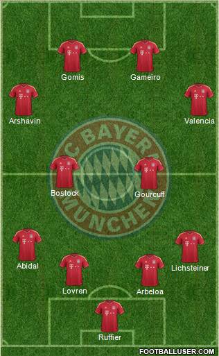 FC Bayern München Formation 2011