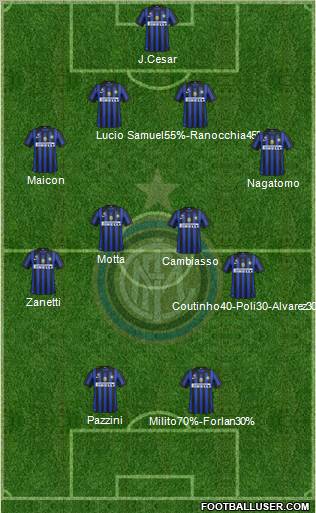 F.C. Internazionale Formation 2011