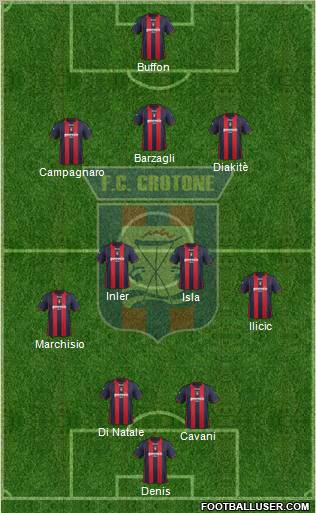 Crotone Formation 2011