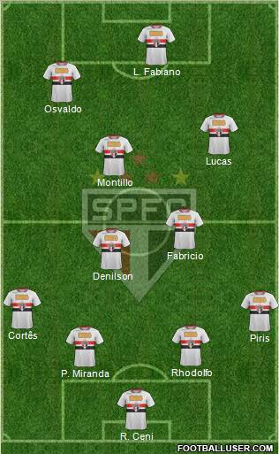 São Paulo FC Formation 2011