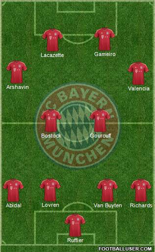 FC Bayern München Formation 2011