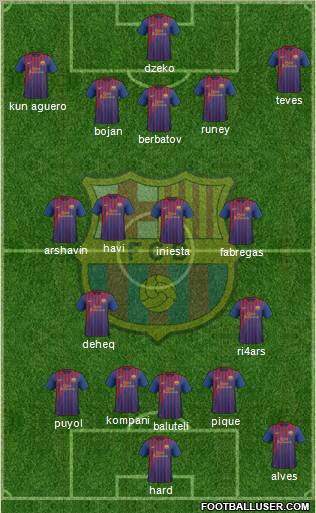 F.C. Barcelona Formation 2011