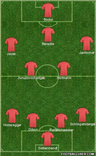 Championship Manager Team Formation 2011