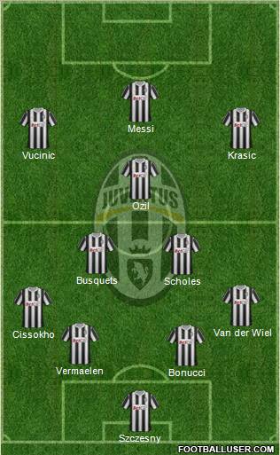 Juventus Formation 2011