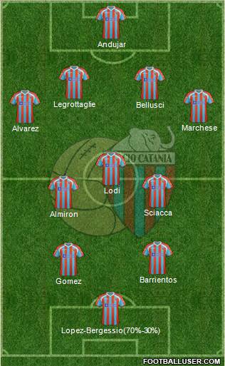 Catania Formation 2011