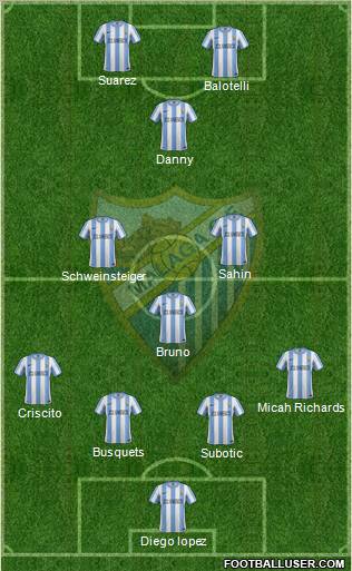 Málaga C.F., S.A.D. Formation 2011