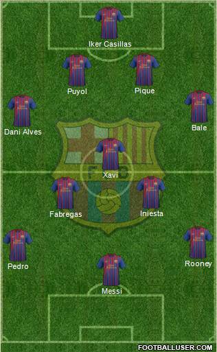 F.C. Barcelona Formation 2011