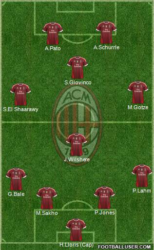 A.C. Milan Formation 2011