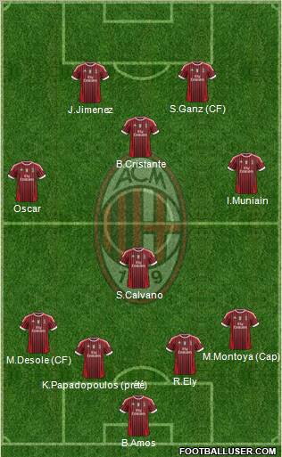 A.C. Milan Formation 2011