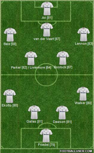 Tottenham Hotspur Formation 2011