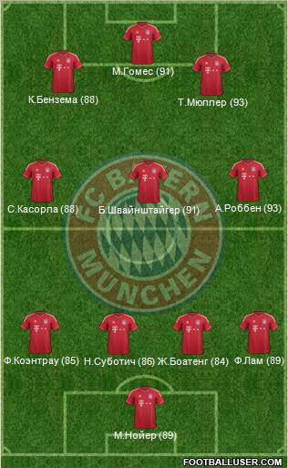 FC Bayern München Formation 2011