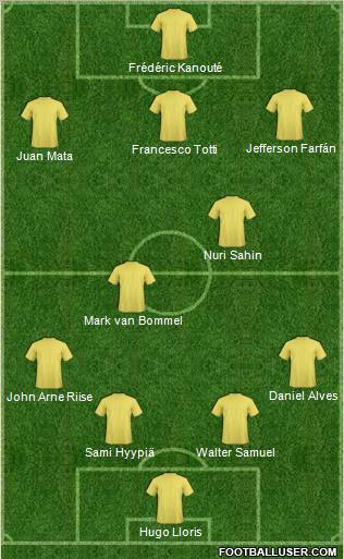 Dream Team Formation 2011