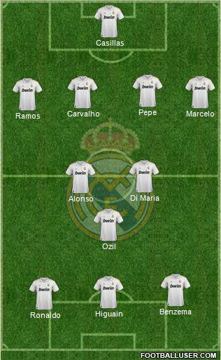 Real Madrid C.F. Formation 2011