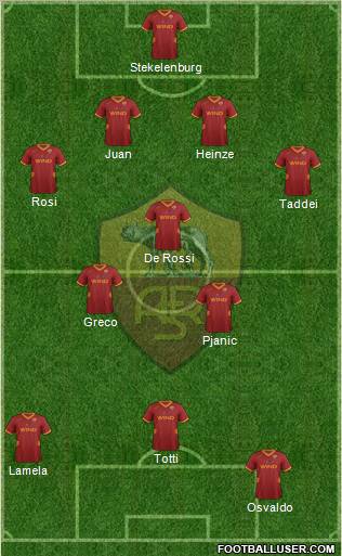 AS Roma Formation 2011