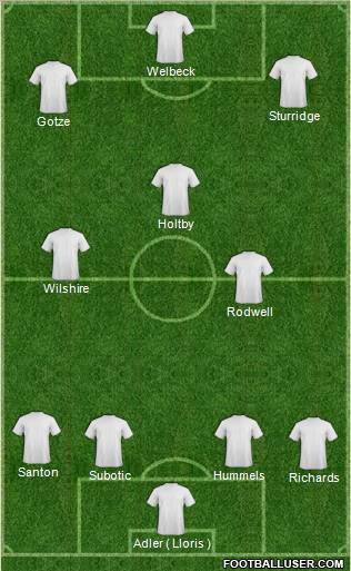 Champions League Team Formation 2011