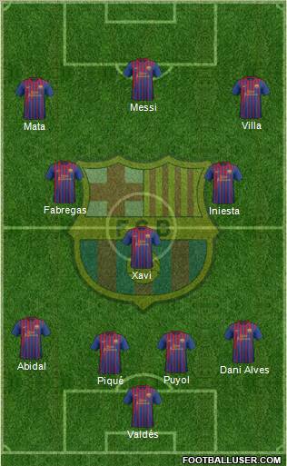 F.C. Barcelona Formation 2011